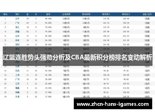 辽篮连胜势头强劲分析及CBA最新积分榜排名变动解析
